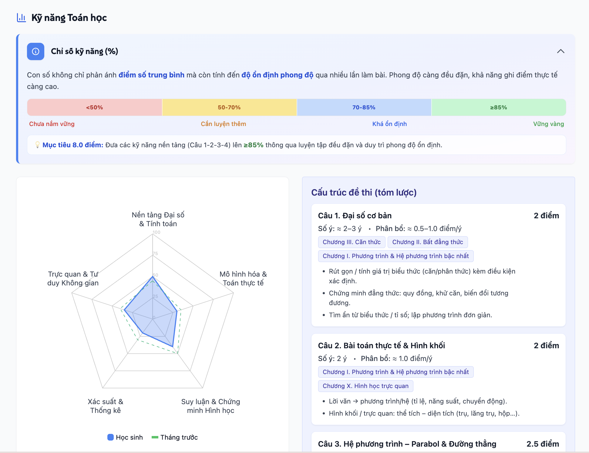 Nâng cao hiệu quả học tập